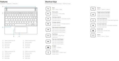 Dell’in Yeni Tablet Klavyesi Daha Fazlasını Sunuyor