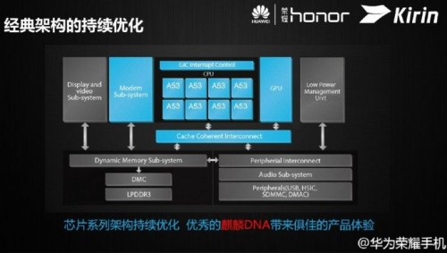 Huawei Kirin 620 Octo Core 64-bit İşlemcisini Tanıttı