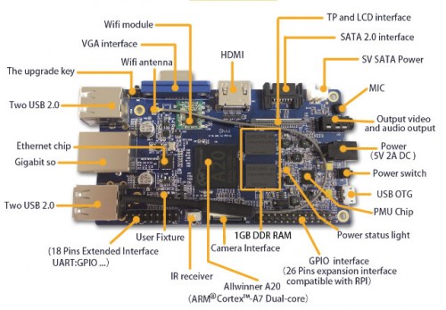 Orange Pi Raspberry Pi Klonunu Sunuyor