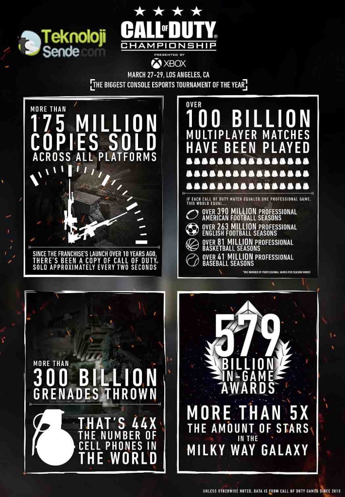Call-of-Duty-Infografik