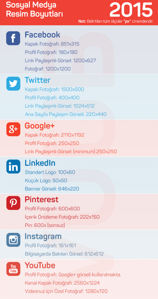 Sosyal-Medya-Resim-Boyutlari